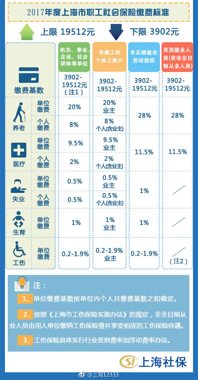 深度解析与影响分析，以2017年为背景的社保上调最新消息