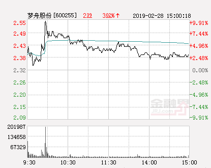 梦舟股份最新动态深度解析