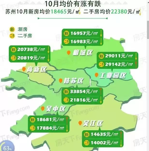 苏州市房价最新动态深度解析及前景展望，最新动态与趋势展望