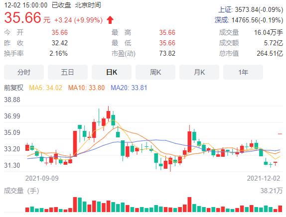 顺鑫农业最新动态全面解析