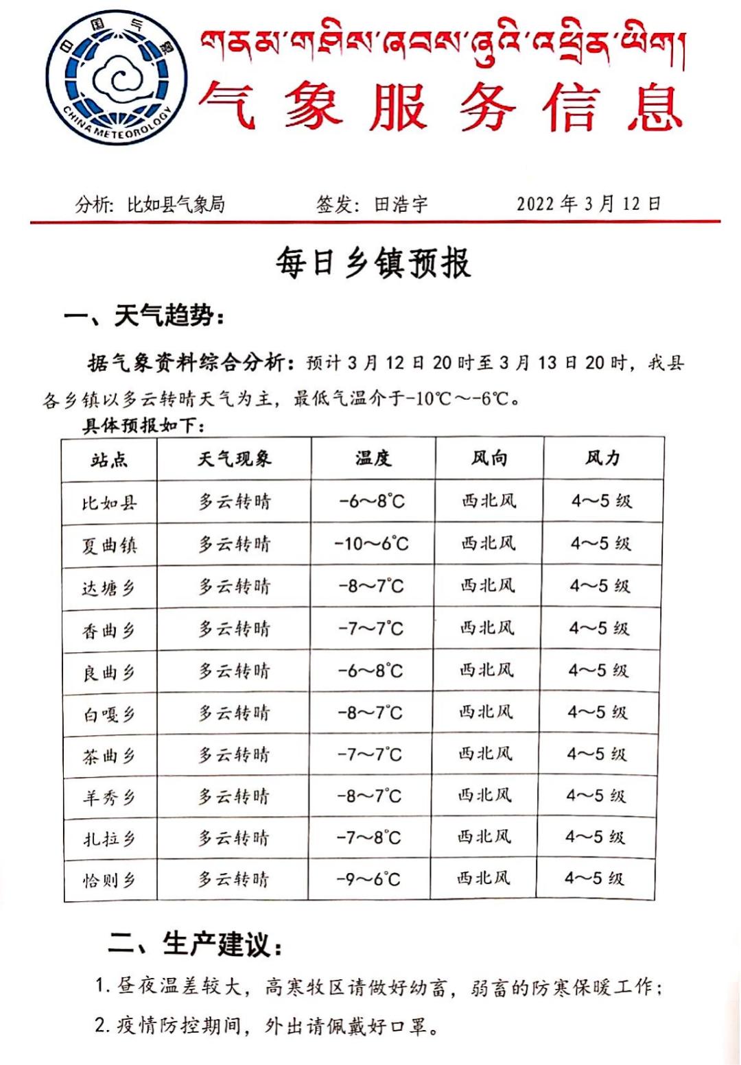 勤央恰村最新天气预报通知