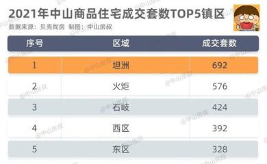 中山最新房价动态分析与趋势预测