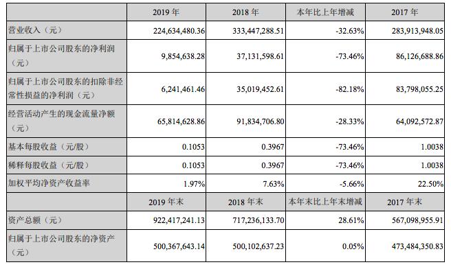 三超新材引领行业变革，开启新征程，最新消息速递