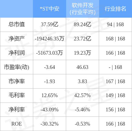 st中安最新消息,ST中安最新消息全面解析