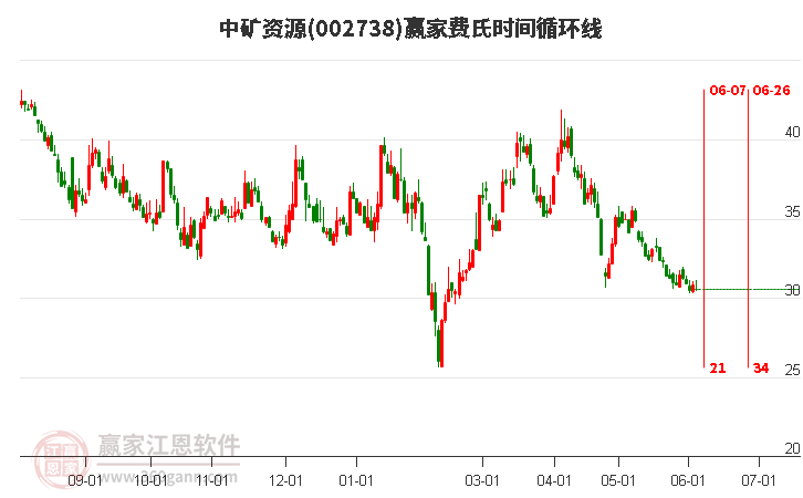 中矿资源最新消息,中矿资源最新消息综述