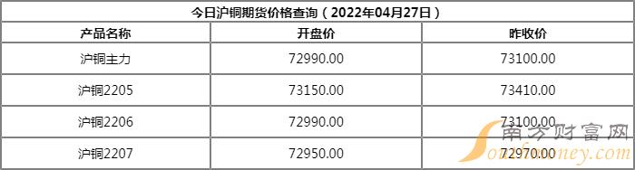 沪铜期货最新价格,沪铜期货最新价格动态分析