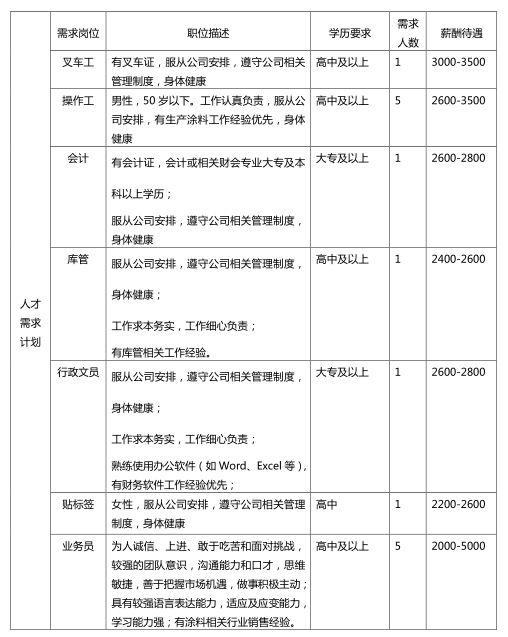 三棵树村民委员会最新招聘信息概览，职位空缺与申请指南