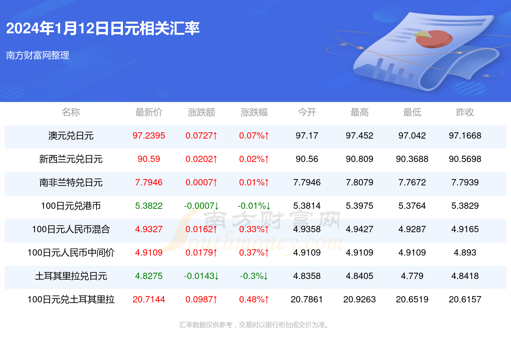 日元汇率最新动态，消息及影响深度分析