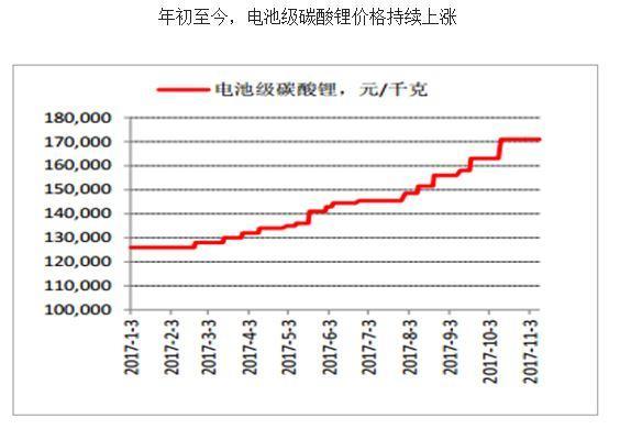 锂电池价格最新走势分析与趋势预测