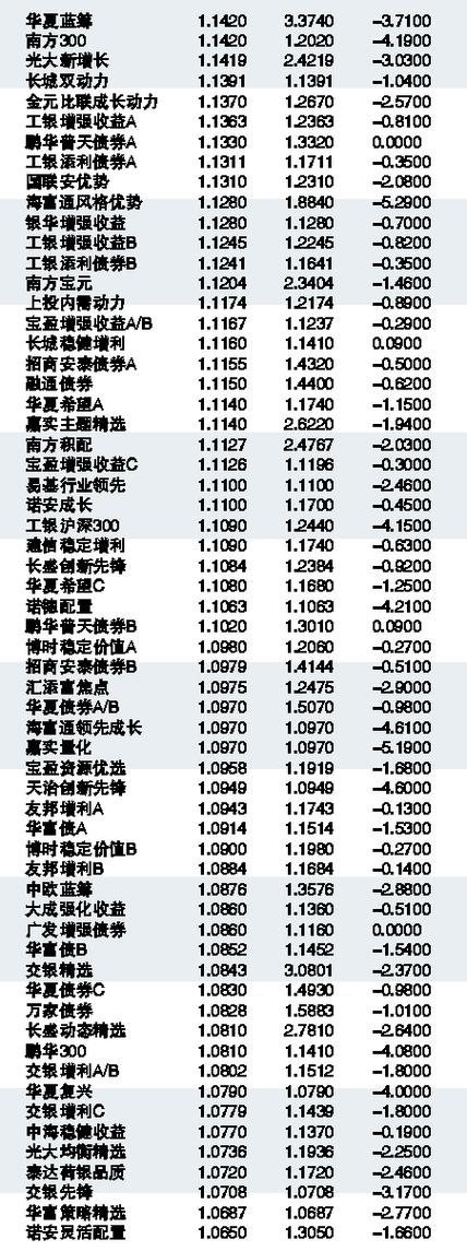 今日最新净值查询，深度解析001373基金净值