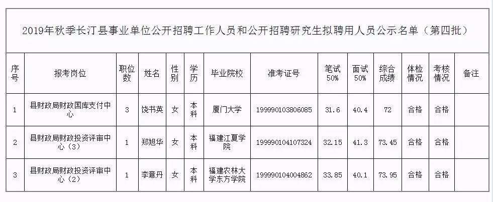 宁陕县级托养福利事业单位人事任命最新动态