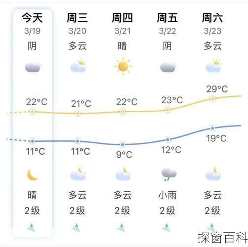 气象变化预警，最新天气预报及应对策略解读