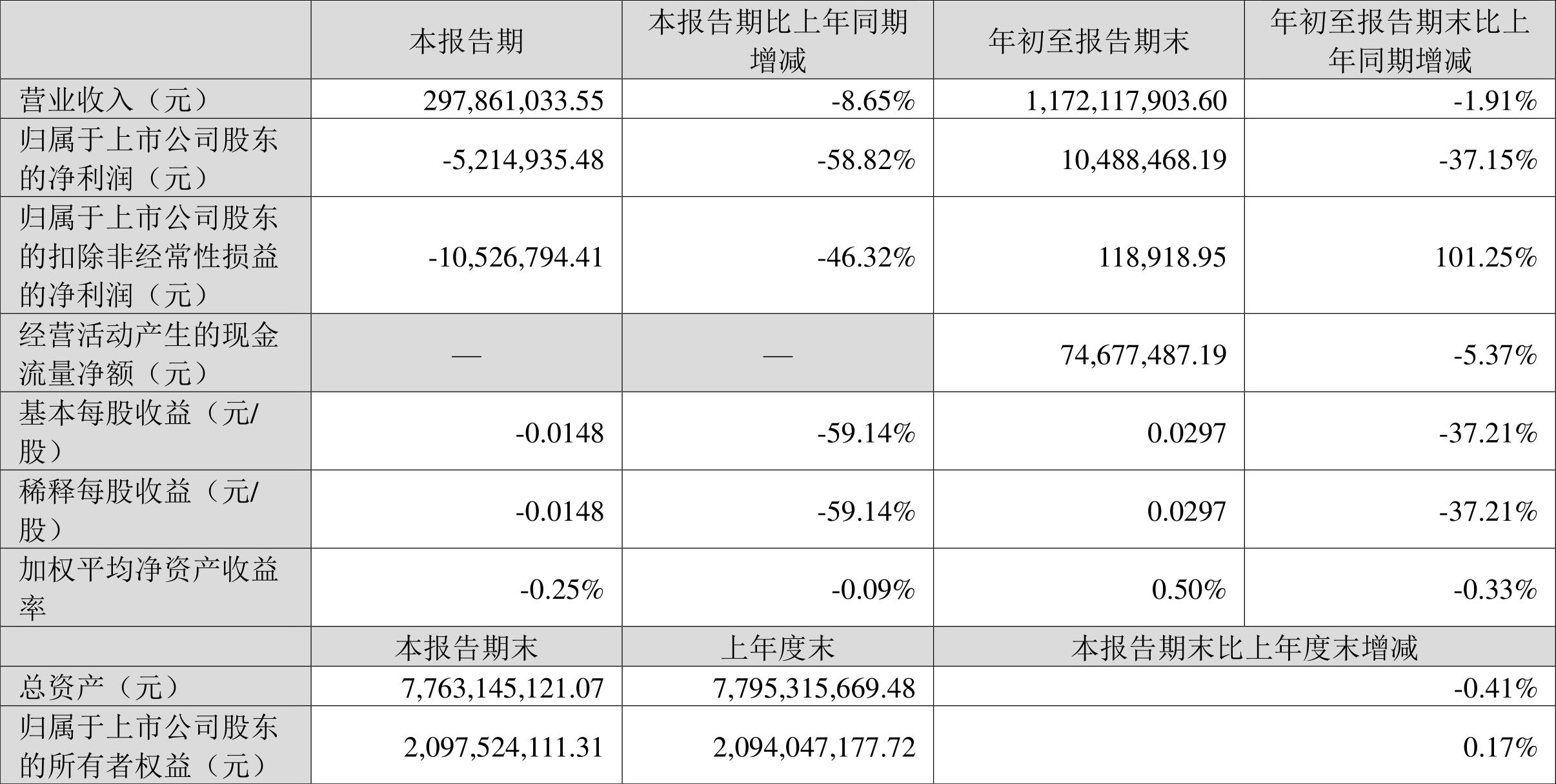 渤海股份最新消息全面解读与分析