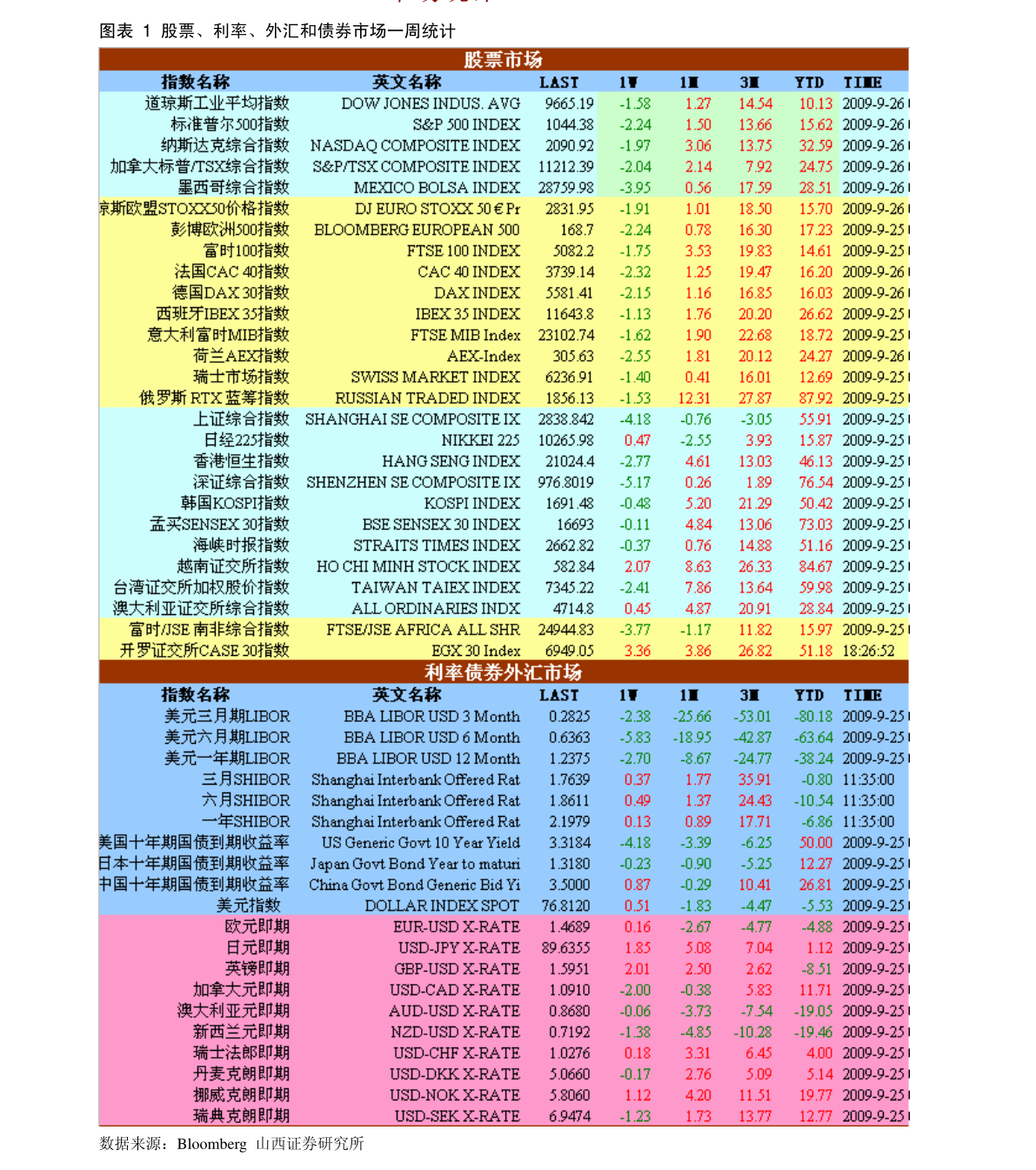 今日162209基金最新净值查询及分析文章