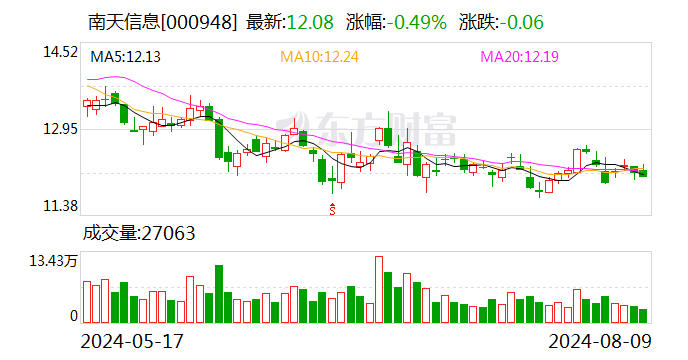 信息技术 第5页