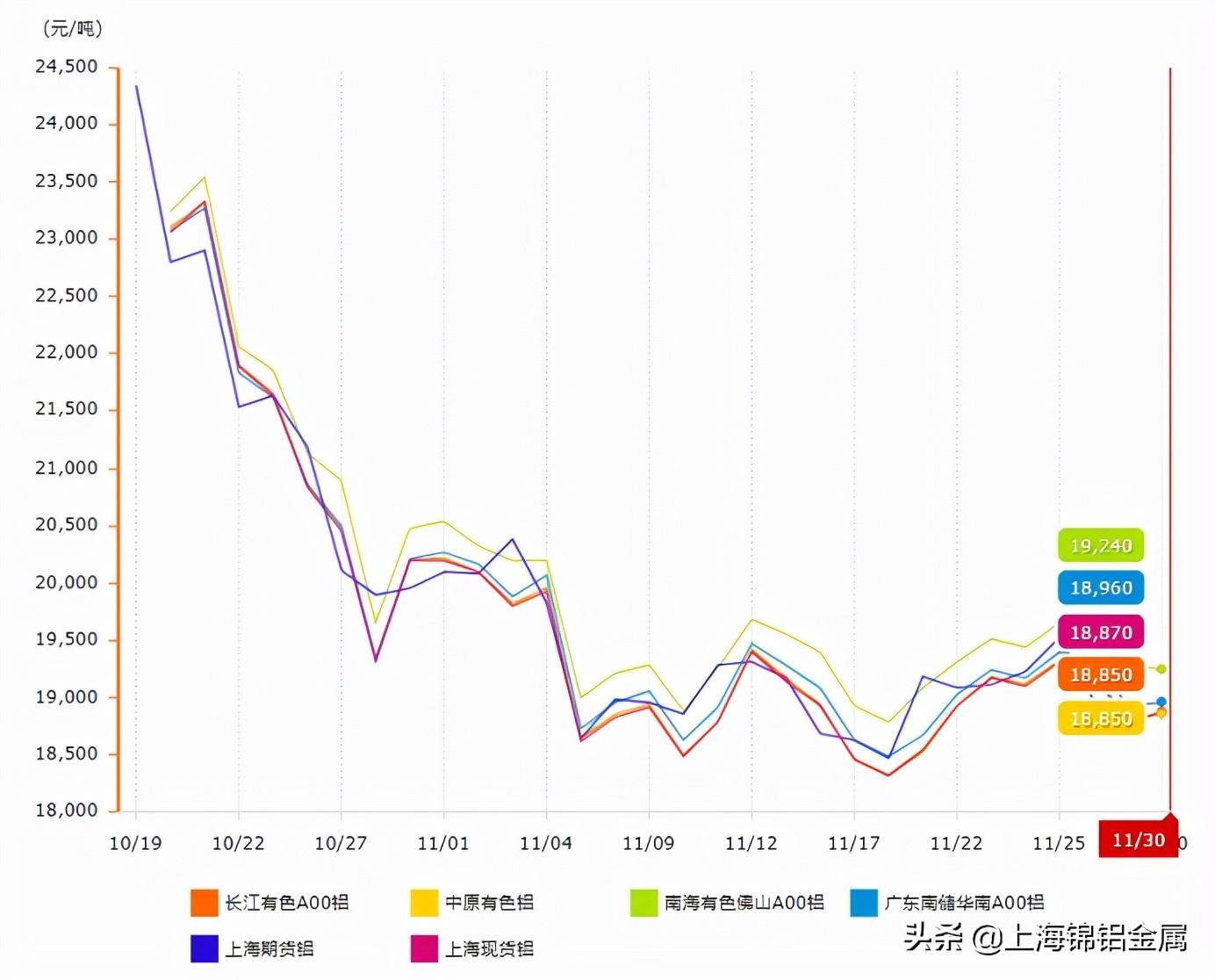 铝锭最新价格动态分析与趋势预测