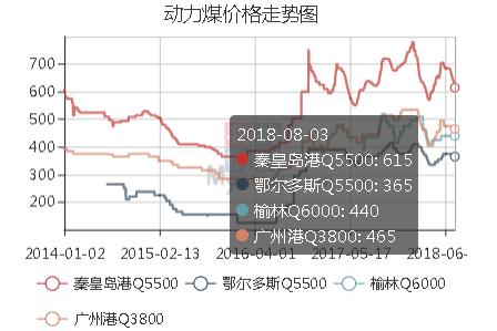 煤炭价格行情最新走势图及分析，价格走势与影响因素解析