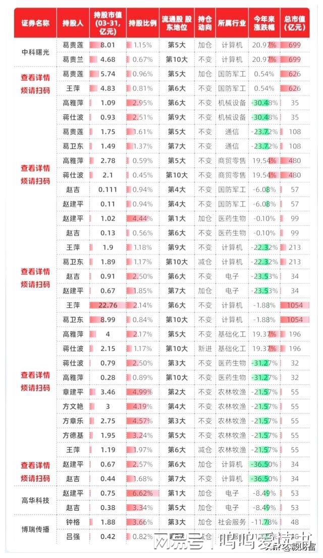 牛散最新持股动向深度解析，揭秘牛散最新持股情况