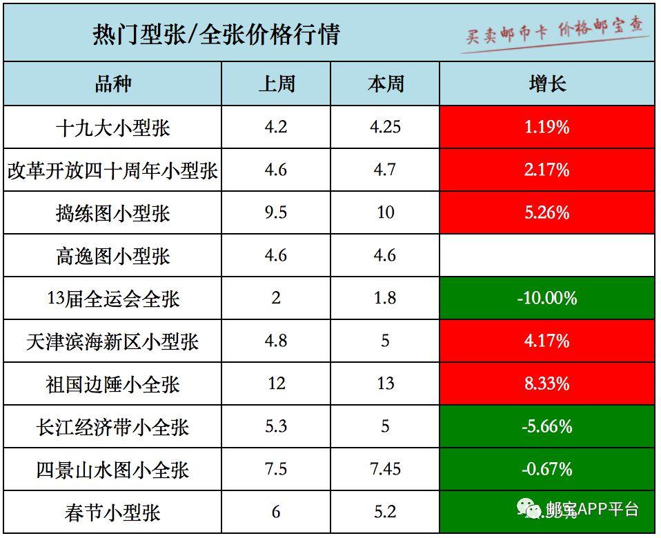 邮市最新行情，邮票市场的繁荣与变化动态