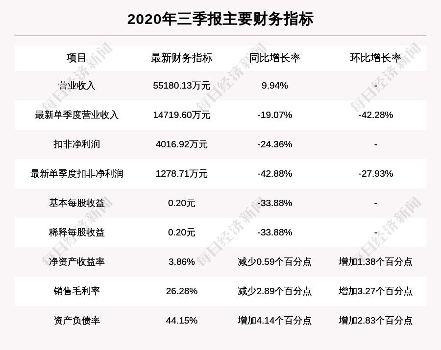 多情能博谁一笑ζ