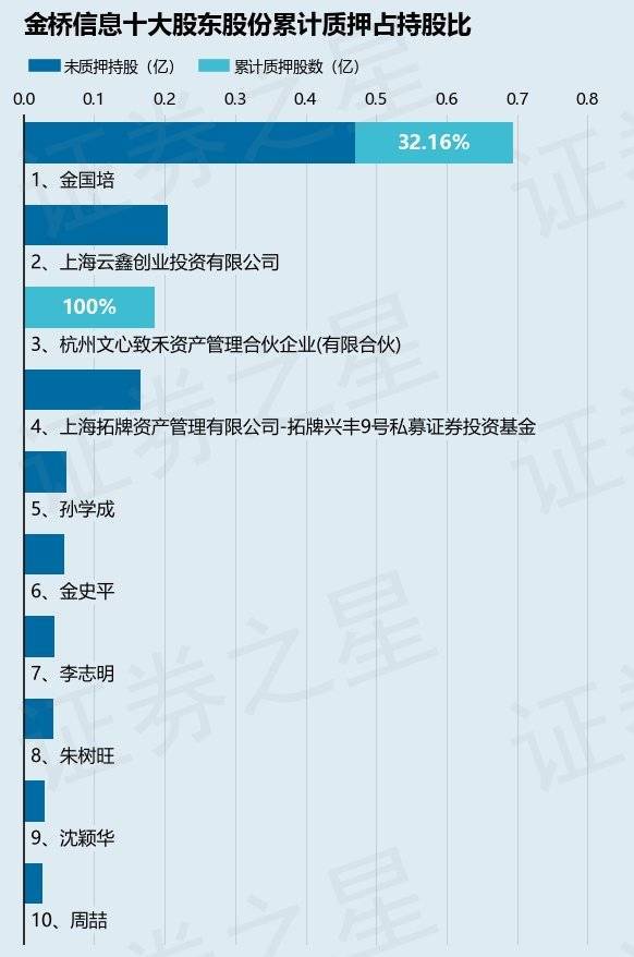 金桥信息最新消息,金桥信息最新消息，引领数字化转型的新动态