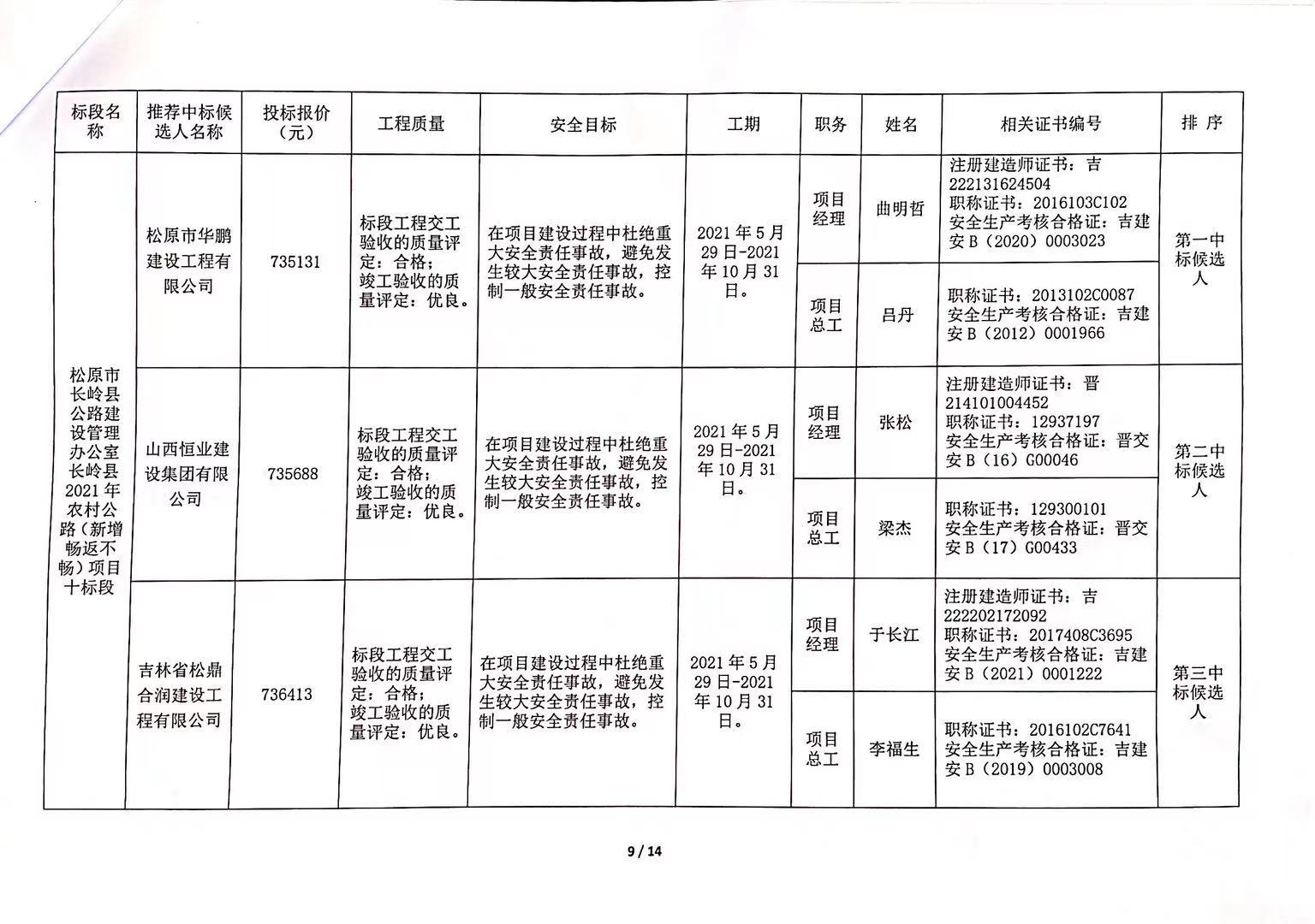 寻甸回族彝族自治县公路运输管理事业单位最新项目研究及进展概述