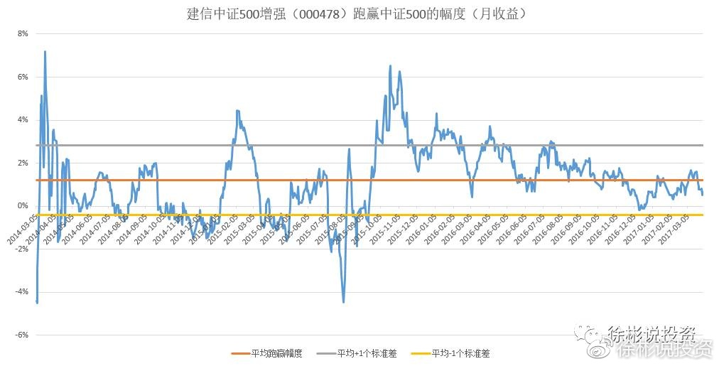 今日最新净值详解及001076基金净值查询资讯