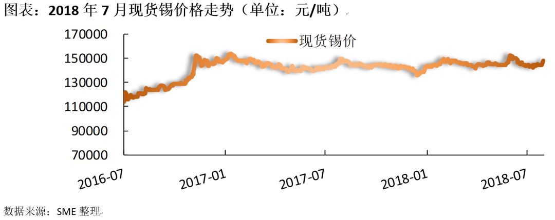 最新锡价动态与市场影响深度分析