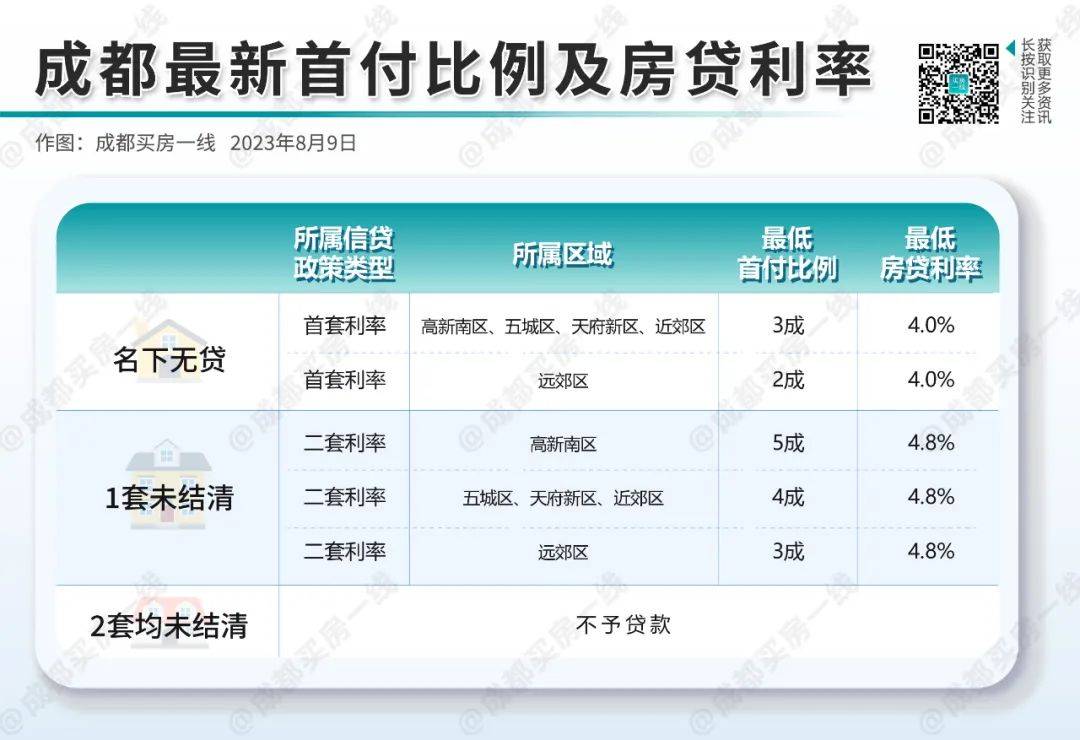 成都最新房贷利率深度解读与影响分析，全方位剖析市场变化及影响效应