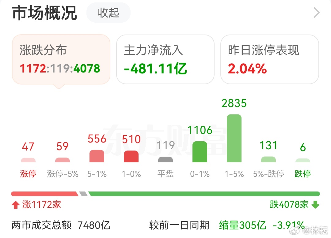 老沙博客股市早8点最新,老沙博客股市早8点最新观察与分析