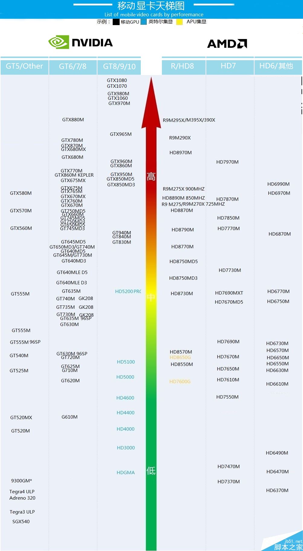 最新显卡天梯图解析及性能选择指南