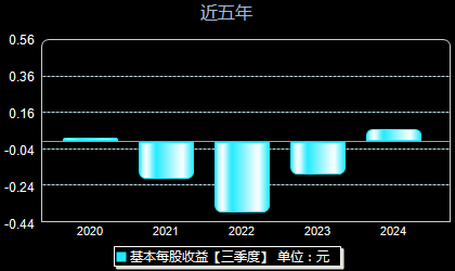 华西能源最新动态全面解析