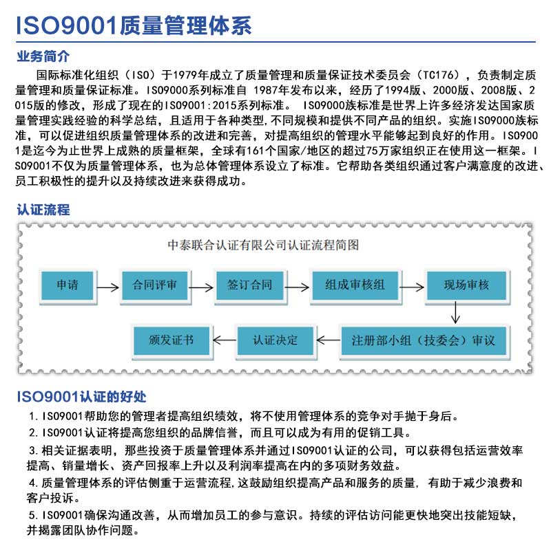 ISO9001质量管理体系最新版及其应用与影响分析