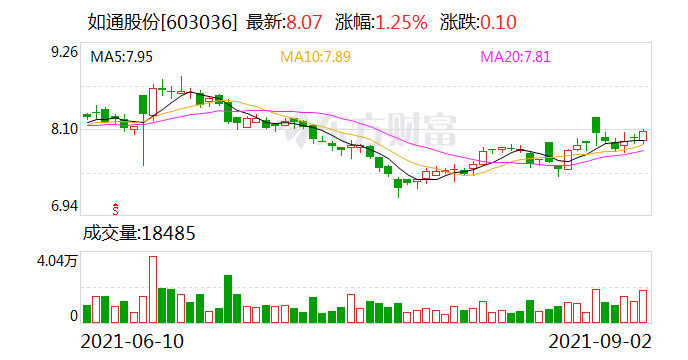 如通股份最新消息,如通股份最新消息全面解读