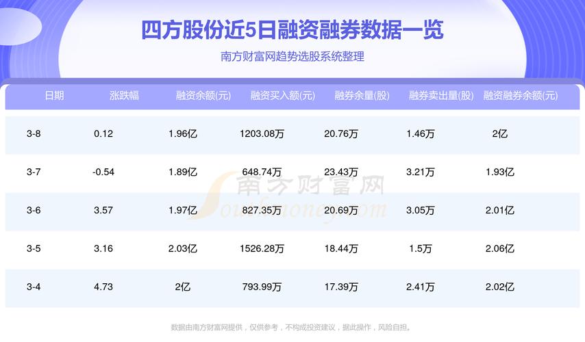 四方股份最新消息,四方股份最新消息全面解析