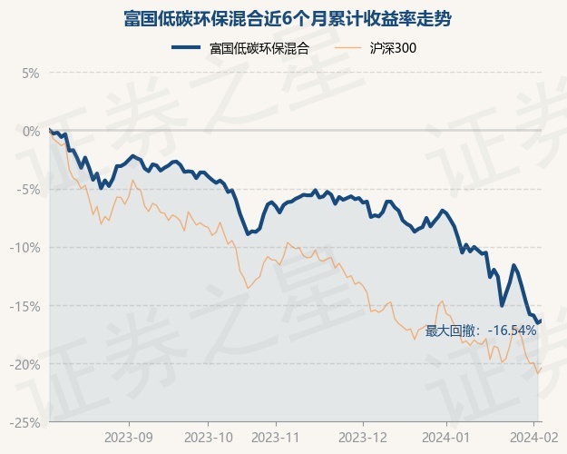 富国低碳环保基金最新净值研究报告（截至XXXX年XX月XX日）